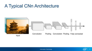 Information Technology 57
A Typical CNn Architecture
 