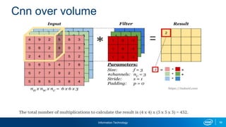 Information Technology 58
Cnn over volume
 