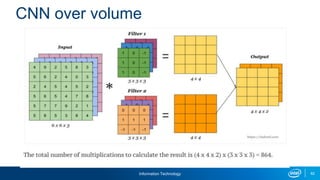 Information Technology 62
CNN over volume
 