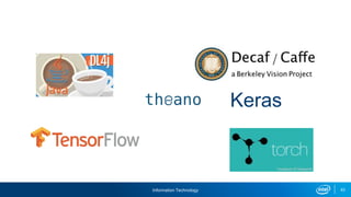 Information Technology 63
Libraries
Keras
 