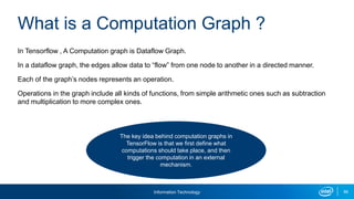 Information Technology 68
In Tensorflow , A Computation graph is Dataflow Graph.
In a dataflow graph, the edges allow data to “flow” from one node to another in a directed manner.
Each of the graph’s nodes represents an operation.
Operations in the graph include all kinds of functions, from simple arithmetic ones such as subtraction
and multiplication to more complex ones.
What is a Computation Graph ?
The key idea behind computation graphs in
TensorFlow is that we first define what
computations should take place, and then
trigger the computation in an external
mechanism.
 