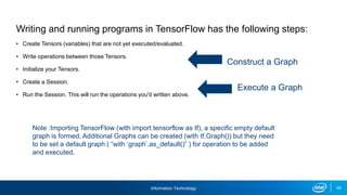 Information Technology 69
Writing and running programs in TensorFlow has the following steps:
• Create Tensors (variables) that are not yet executed/evaluated.
• Write operations between those Tensors.
• Initialize your Tensors.
• Create a Session.
• Run the Session. This will run the operations you'd written above.
Construct a Graph
Execute a Graph
Note :Importing TensorFlow (with import tensorflow as tf), a specific empty default
graph is formed. Additional Graphs can be created (with tf.Graph()) but they need
to be set a default graph ( “with ‘graph’.as_default()” ) for operation to be added
and executed.
 
