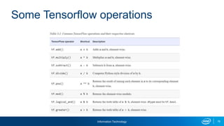 Information Technology 78
Some Tensorflow operations
 