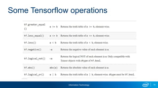 Information Technology 79
Some Tensorflow operations
 