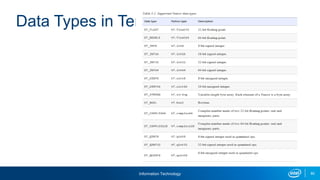 Information Technology 80
Data Types in Tensorflow
 