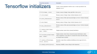 Information Technology 81
Tensorflow initializers
 
