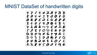 Information Technology 83
MNIST DataSet of handwritten digits
 