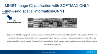 Information Technology 84
MNIST Image Classification with SOFTMAX ONLY
(not using spatial information/CNN)Example of Supervised
Learning
 