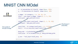 Information Technology 89
MNIST CNN MOdel
One quarter of
the size of image
Why Dropout ?
(next slide)
 