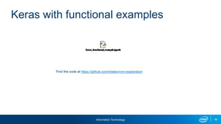 Information Technology 95
Keras with functional examples
Find the code at https://github.com/intelav/cnn-exploration
 