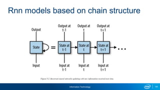 Information Technology 100
Rnn models based on chain structure
 