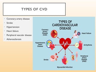 Cvd Examples Comprehensive Overview of Cardiovascular Diseases: Types, Risk Factors ...