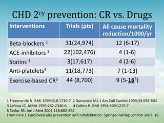 Cvd prevention | PDF