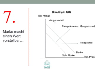 7.
                            Branding in B2B
               Rel. Menge
                       Mengenvorteil

                                   Preisprämie und Mengenvorteil

Marke macht
einen Wert
vorstellbar…                                       Preisprämie



                                                 Marke
                                   Nicht Marke
                                                         Rel. Preis
 