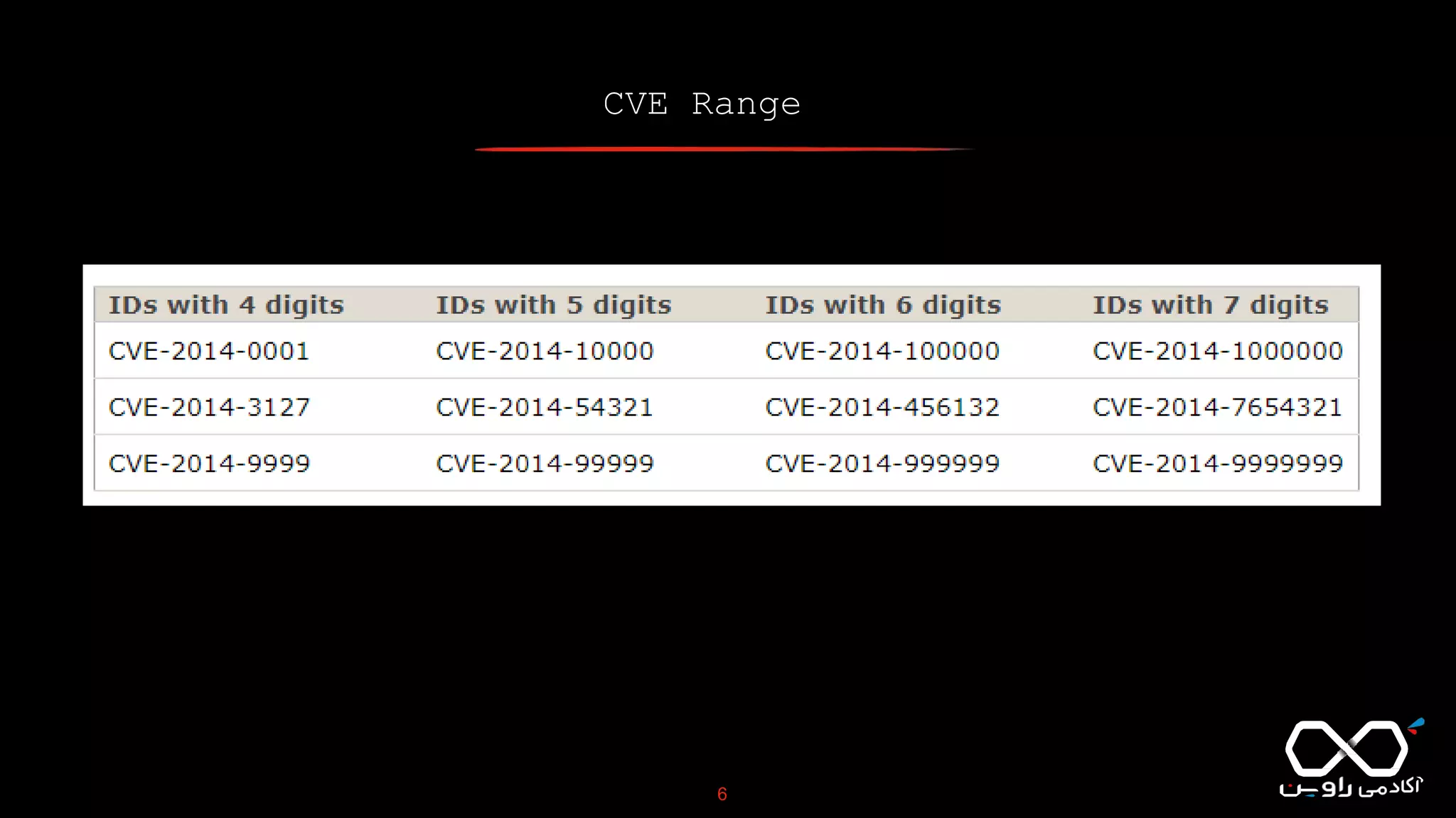 CVE Range
6
 