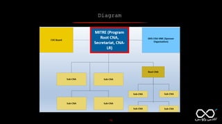 12
Diagram
 