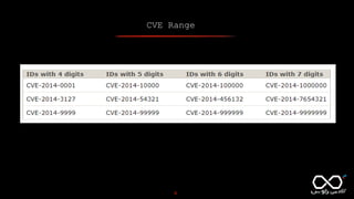 CVE Range
6
 