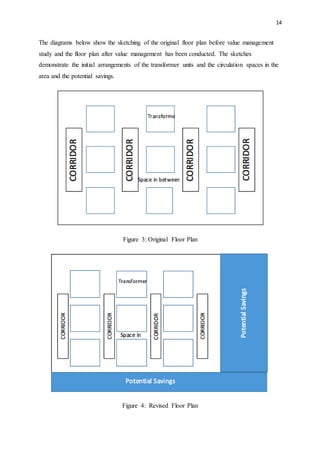14
The diagrams below show the sketching of the original floor plan before value management
study and the floor plan after value management has been conducted. The sketches
demonstrate the initial arrangements of the transformer units and the circulation spaces in the
area and the potential savings.
Figure 3: Original Floor Plan
Figure 4: Revised Floor Plan
 