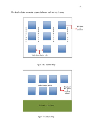 23
The sketches below shows the proposed changes made during the study.
Figure 16: Before study
Figure 17: After study
 
