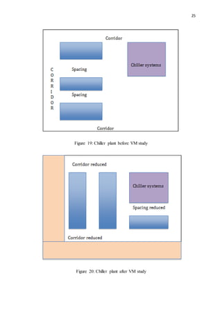 25
Figure 19: Chiller plant before VM study
Figure 20: Chiller plant after VM study
 