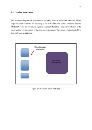 32
6.12 Medium Voltage room
The medium voltage switch room receives electricity from the TNB 33kV room and further
steps down and distributes the electricity to the parts of the data center. Therefore, like the
TNB 33kV room, this room has a required secondary function. There is a transformer in the
room, and the circulation area of the room can be decreased. The amount of reduction is 20%,
from 187.20m2 to 149,80m2.
Figure 30: MV room before VM study
 