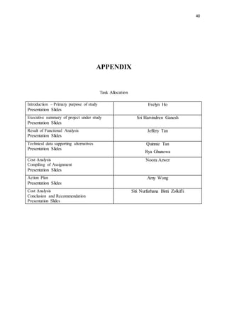 40
APPENDIX
Task Allocation
Introduction – Primary purpose of study
Presentation Slides
Evelyn Ho
Executive summary of project under study
Presentation Slides
Sri Harvindren Ganesh
Result of Functional Analysis
Presentation Slides
Jeffery Tan
Technical data supporting alternatives
Presentation Slides
Quinnie Tan
Rya Ghunowa
Cost Analysis
Compiling of Assignment
Presentation Slides
Noora Azwer
Action Plan
Presentation Slides
Amy Wong
Cost Analysis
Conclusion and Recommendation
Presentation Slides
Siti Nurfarhana Binti Zolkifli
 