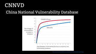 CNNVD
China National Vulnerability Database
https://www.recordedfuture.com/chinese-vulnerability-reporting/
 