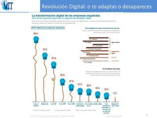Revolución	Digital:	o	te	adaptas	o	desapareces
#RedesSocialesCYL 3
 