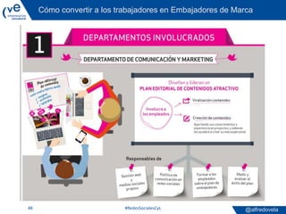 @alfredovela
Cómo convertir a los trabajadores en Embajadores de Marca
#RedesSocialesCyL48
 