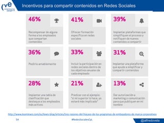 @alfredovela
Incentivos para compartir contenidos en Redes Sociales
#RedesSocialesCyL54
http://www.teamlewis.com/es/lewis-...
