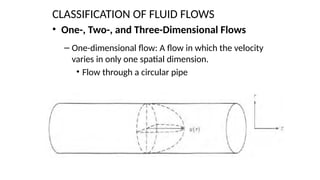 Discussion slide on fluid Mechanics and Fundamentals of thermodynamics ...