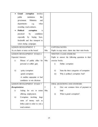 25
 Grand corruption involves
public institutions like
government Ministries and
departments- e.g. when
awarding road contracts.
 Political corruption is
practiced by candidates
especially by buying beer,
foodstuffs and free transport to
voters during campaigns.
LESSON DEVELOPMENT 5
As on charts or notes on the board
8
Min.
COPYING NOTES
Pupils to copy notes charts into their note-books
LESSON DEVELOPMENT STAGE 6
Expected Answers
i) Misuse of public office for
personal or selfish gain
ii) –petty corruption
-grand corruption
-it enables unpopular or bad
candidates to win elections
6
Min.
WRITTEN CLASS EXERCISE
Pupils to answer the following questions in their
exercise books.
i) Define corruption
ii) State the three categories of corruption
iii) Why is political corruption bad?
LESSON DEVELOPMENT STAGE 7
Recapitulation
i) Asking for sex in return
offering employment.
ii) Corruption involving large
sums of money such as
bribes paid in order to win a
road contract.
2
Min.
ORAL QUESTIONS AND ANSWERS
i) Give one common form of payment in
kind
ii) What is grand corruption?
 