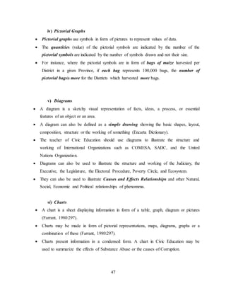 47
iv) Pictorial Graphs
 Pictorial graphs use symbols in form of pictures to represent values of data.
 The quantities (value) of the pictorial symbols are indicated by the number of the
pictorial symbols are indicated by the number of symbols drawn and not their size.
 For instance, where the pictorial symbols are in form of bags of maize harvested per
District in a given Province, if each bag represents 100,000 bags, the number of
pictorial bagsis more for the Districts which harvested more bags.
v) Diagrams
 A diagram is a sketchy visual representation of facts, ideas, a process, or essential
features of an object or an area.
 A diagram can also be defined as a simple drawing showing the basic shapes, layout,
composition, structure or the working of something (Encarta Dictionary).
 The teacher of Civic Education should use diagrams to illustrate the structure and
working of International Organizations such as COMESA, SADC, and the United
Nations Organization.
 Diagrams can also be used to illustrate the structure and working of the Judiciary, the
Executive, the Legislature, the Electoral Procedure, Poverty Circle, and Ecosystem.
 They can also be used to illustrate Causes and Effects Relationships and other Natural,
Social, Economic and Political relationships of phenomena.
vi) Charts
 A chart is a sheet displaying information in form of a table, graph, diagram or pictures
(Farrant, 1980:297).
 Charts may be made in form of pictorial representations, maps, diagrams, graphs or a
combination of these (Farrant, 1980:297).
 Charts present information in a condensed form. A chart in Civic Education may be
used to summarize the effects of Substance Abuse or the causes of Corruption.
 