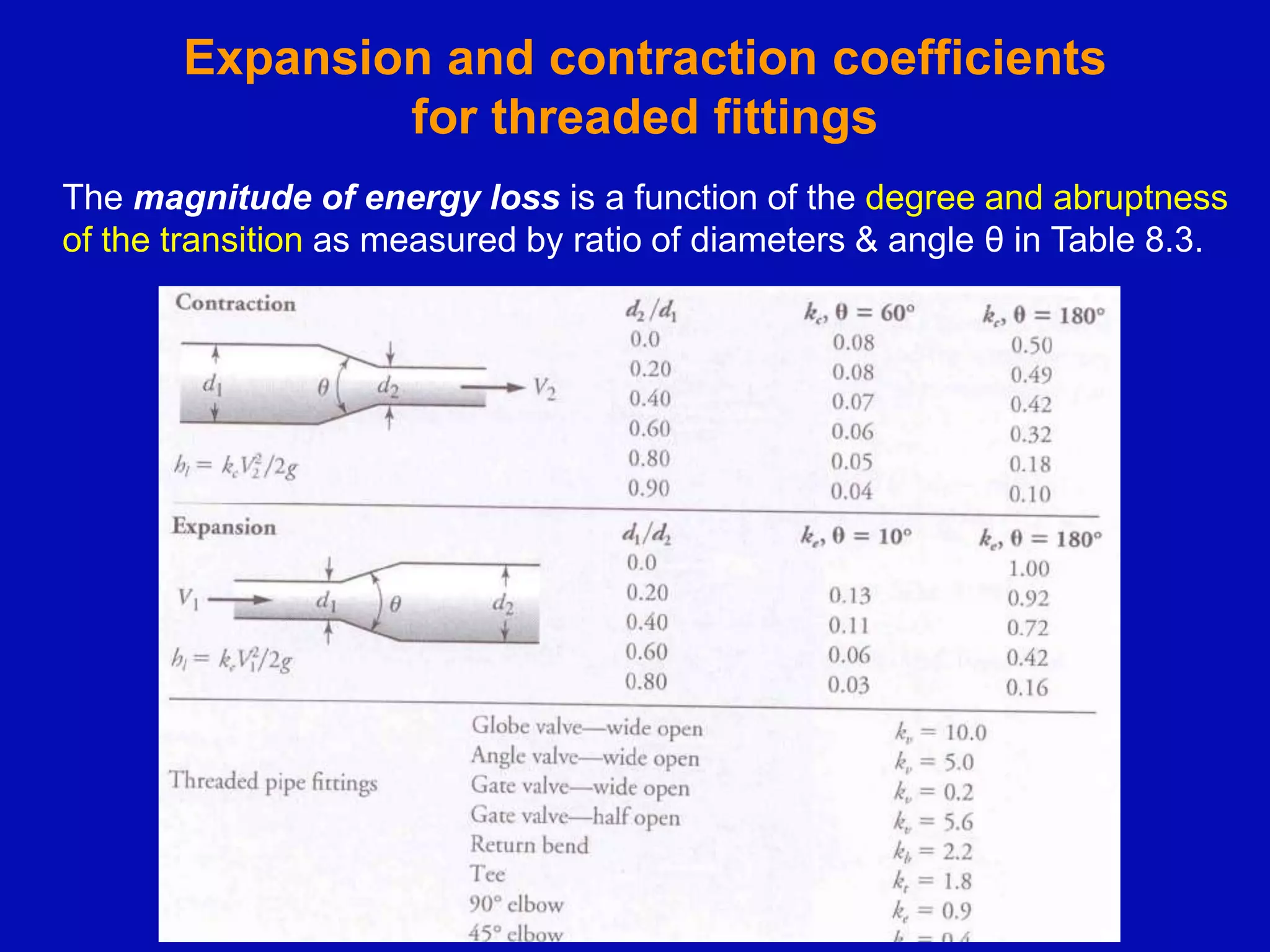 Expansion and contraction coefficients
for threaded fittings
The magnitude of energy loss is a function of the degree and abruptness
of the transition as measured by ratio of diameters & angle θ in Table 8.3.
 