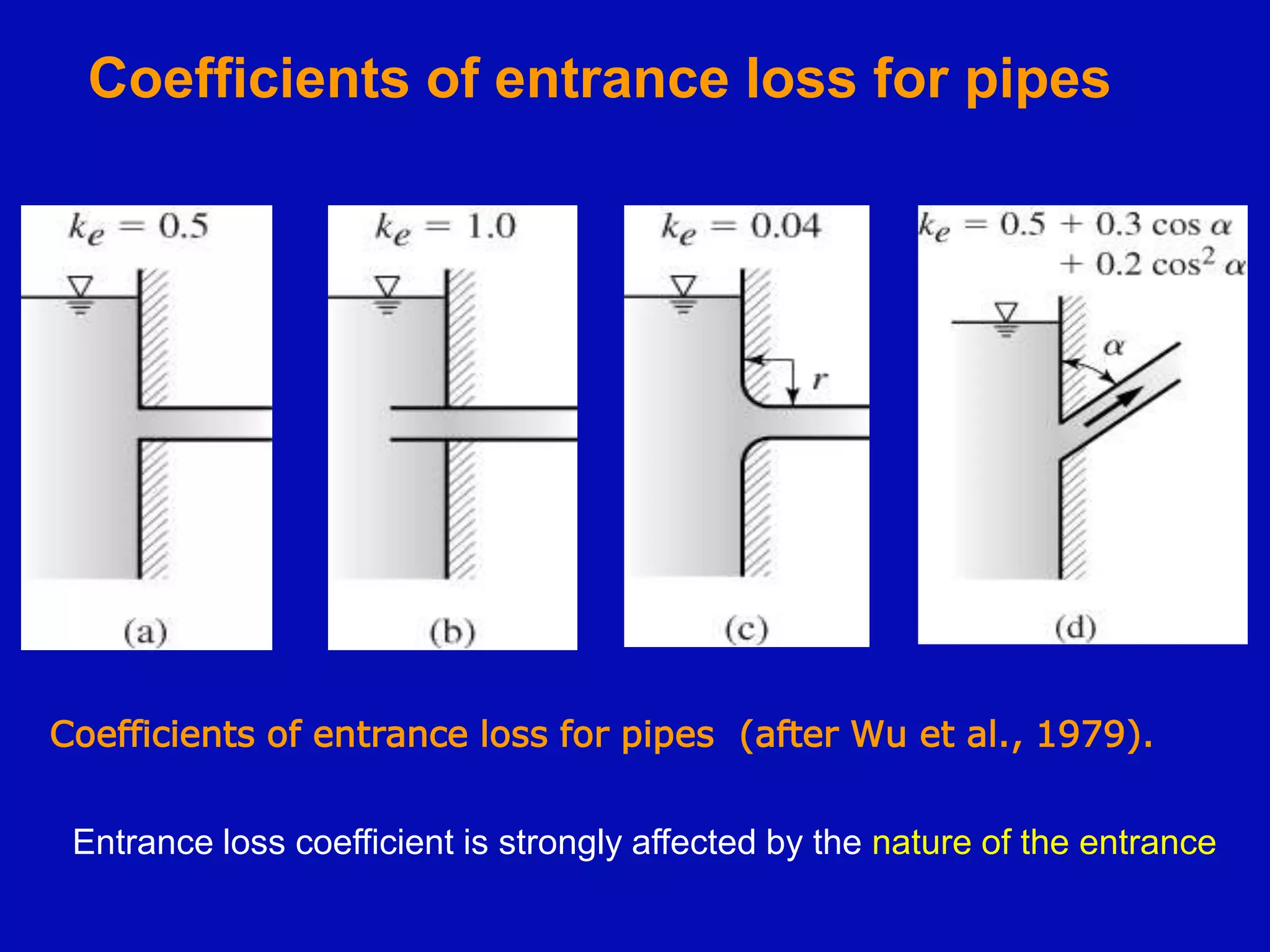 Coefficients of entrance loss for pipes (after Wu et al., 1979).
Coefficients of entrance loss for pipes
Entrance loss coefficient is strongly affected by the nature of the entrance
 
