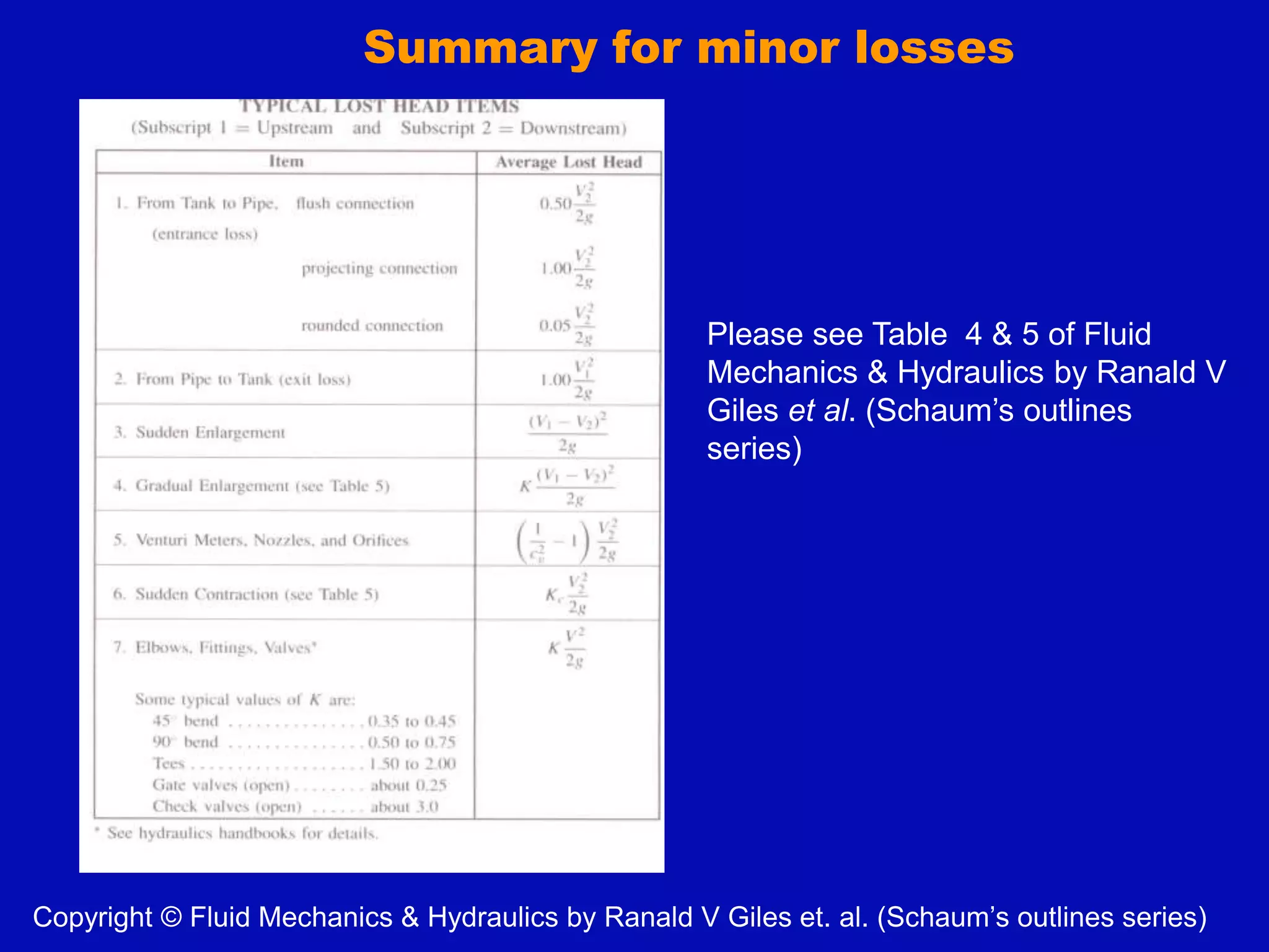 Summary for minor losses
Copyright © Fluid Mechanics & Hydraulics by Ranald V Giles et. al. (Schaum’s outlines series)
Please see Table 4 & 5 of Fluid
Mechanics & Hydraulics by Ranald V
Giles et al. (Schaum’s outlines
series)
 