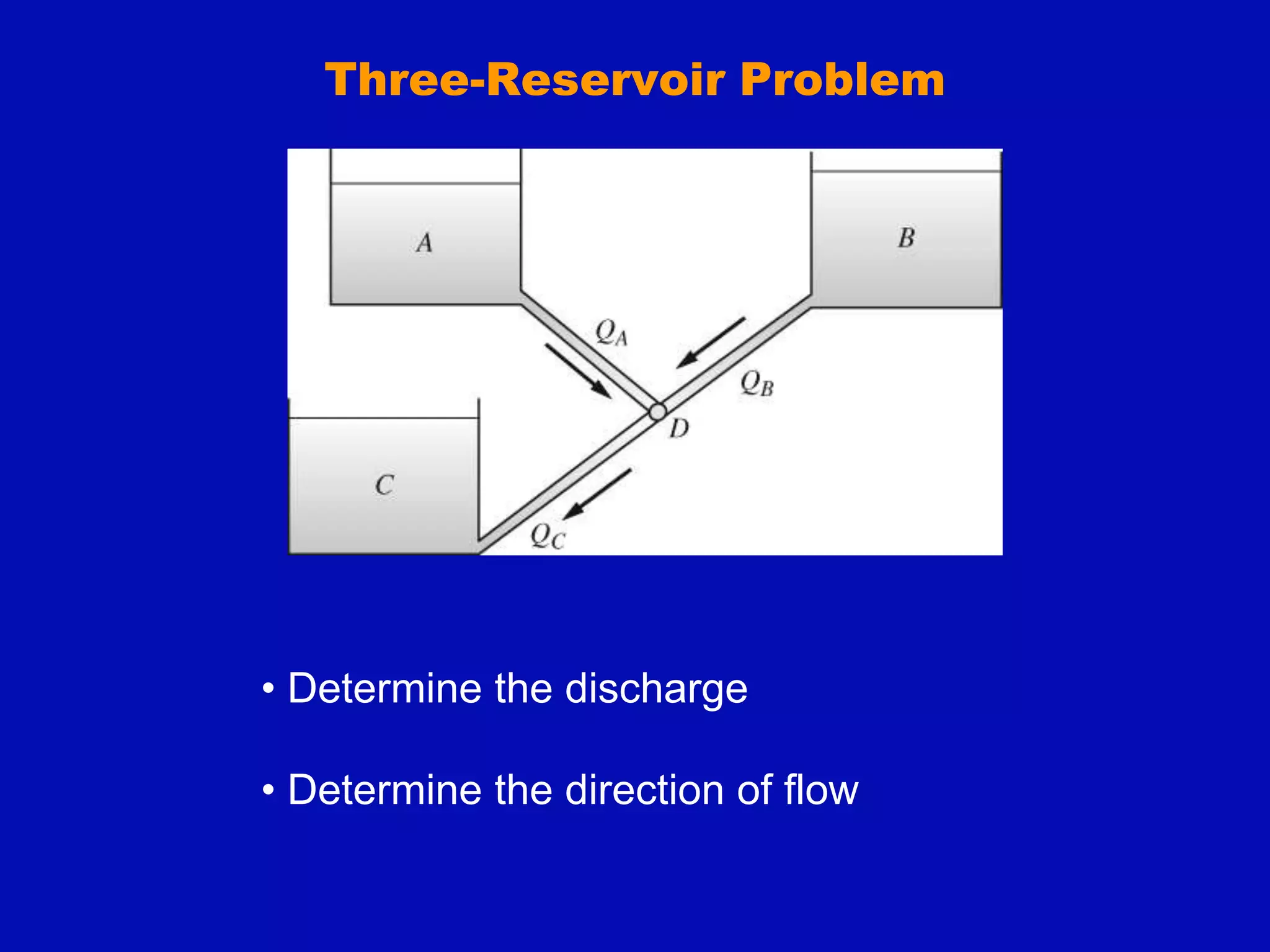 Three-Reservoir Problem
• Determine the discharge
• Determine the direction of flow
 
