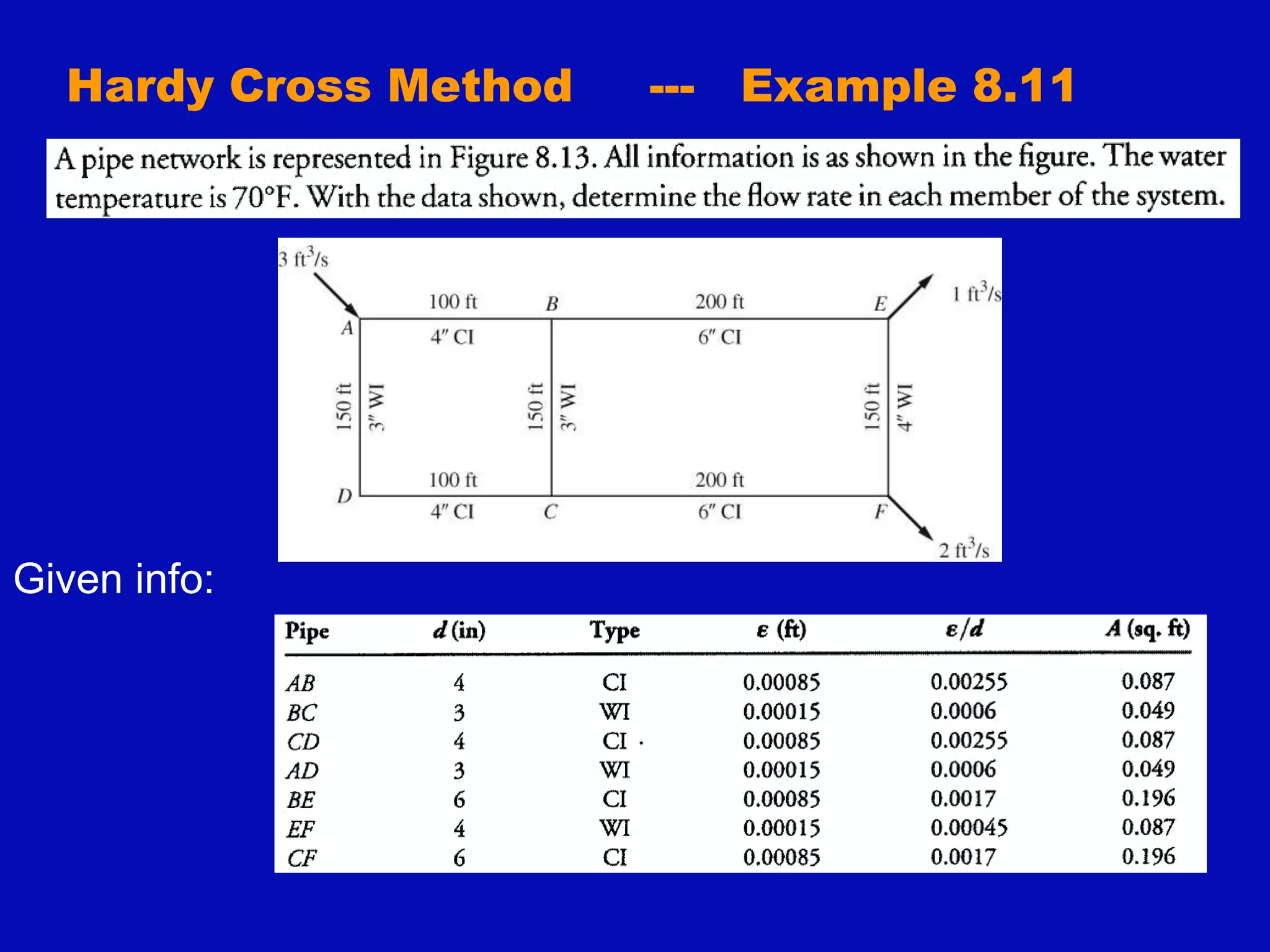 Hardy Cross Method --- Example 8.11
Given info:
 