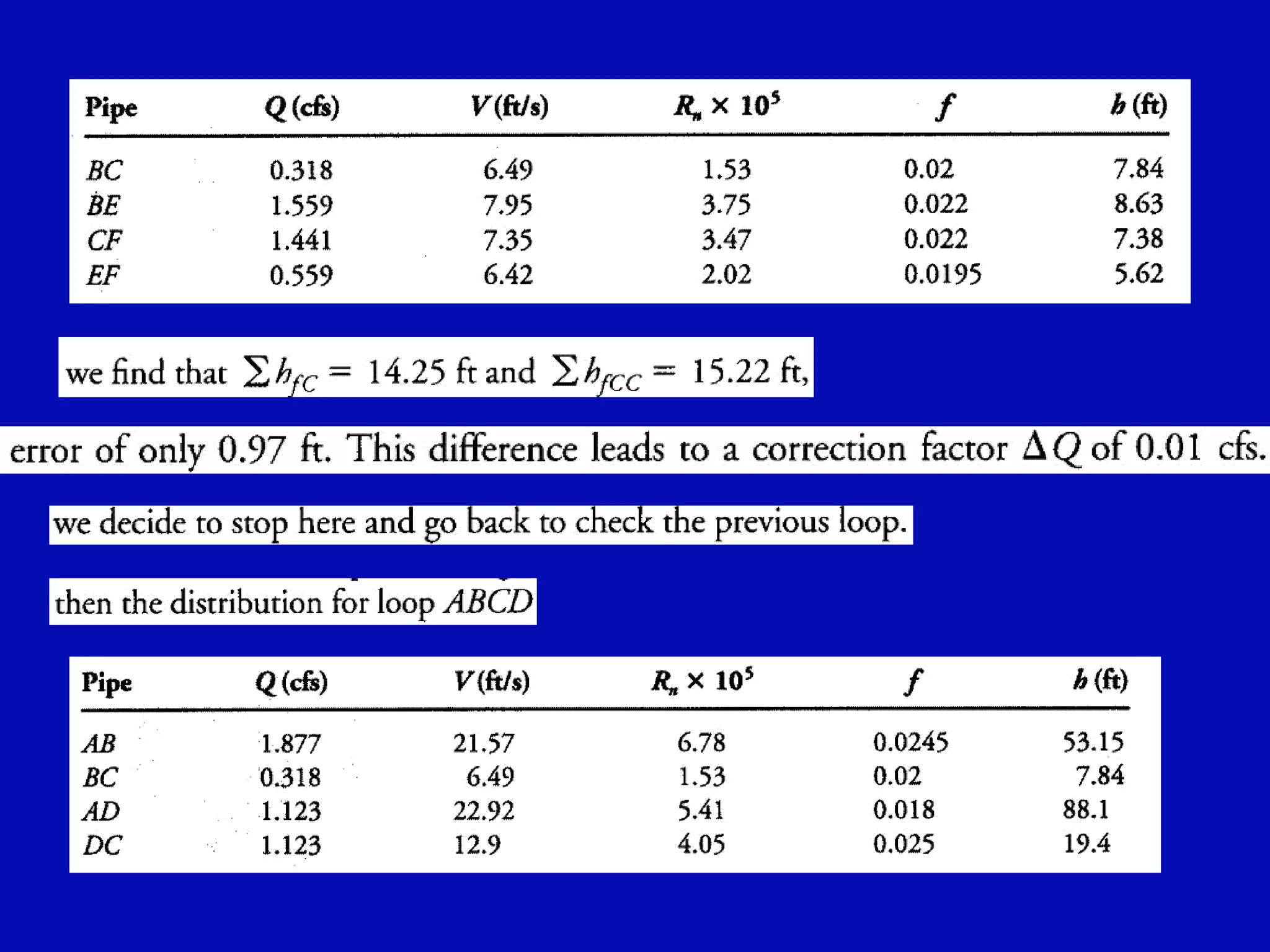 Closed conduct flow