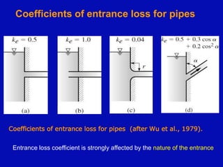 Coefficients of entrance loss for pipes (after Wu et al., 1979).
Coefficients of entrance loss for pipes
Entrance loss coefficient is strongly affected by the nature of the entrance
 