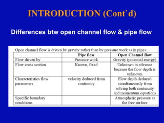 INTRODUCTION (Cont`d)
Differences btw open channel flow & pipe flow
 