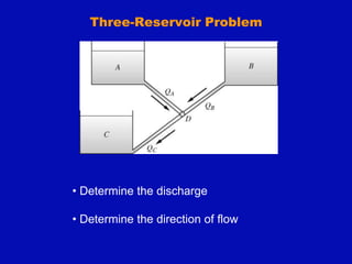 Three-Reservoir Problem
• Determine the discharge
• Determine the direction of flow
 