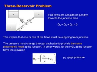 Three-Reservoir Problem
If all flows are considered positive
towards the junction then
QA + QB + QC = 0
This implies that one or two of the flows must be outgoing from junction.
The pressure must change through each pipe to provide the same
piezometric head at the junction. In other words, let the HGL at the junction
have the elevation









 D
D
D z
p
h
g
pD: gage pressure
 