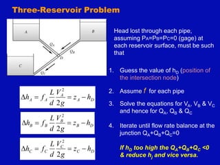 Three-Reservoir Problem
Head lost through each pipe,
assuming PA=PB=PC=0 (gage) at
each reservoir surface, must be such
that
D
B
B
B
B h
z
g
V
d
L
f
h 



2
2
D
C
C
C
C h
z
g
V
d
L
f
h 



2
2
D
A
A
A
A h
z
g
V
d
L
f
h 



2
2
1. Guess the value of hD (position of
the intersection node)
2. Assume f for each pipe
3. Solve the equations for VA, VB & VC
and hence for QA, QB & QC
4. Iterate until flow rate balance at the
junction QA+QB+QC=0
If hD too high the QA+QB+QC <0
& reduce hj and vice versa.
 