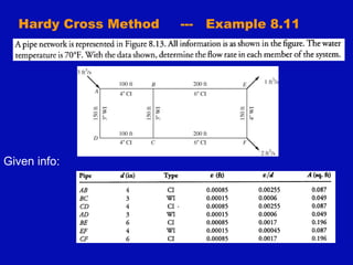 Hardy Cross Method --- Example 8.11
Given info:
 
