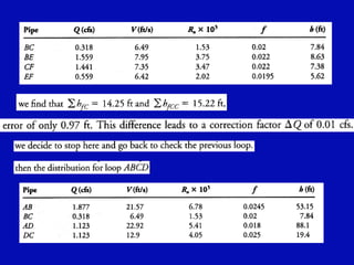 Closed conduct flow