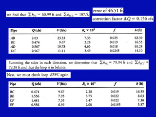 Closed conduct flow