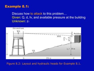 Figure 8.2: Layout and hydraulic heads for Example 8.1.
Example 8.1:
Discuss how to attack to this problem…
Given: Q, d, hf, and available pressure at the building
Unknown: z1
 