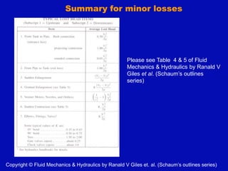 Summary for minor losses
Copyright © Fluid Mechanics & Hydraulics by Ranald V Giles et. al. (Schaum’s outlines series)
Please see Table 4 & 5 of Fluid
Mechanics & Hydraulics by Ranald V
Giles et al. (Schaum’s outlines
series)
 