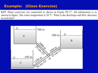 Example: (Class Exercise)
 